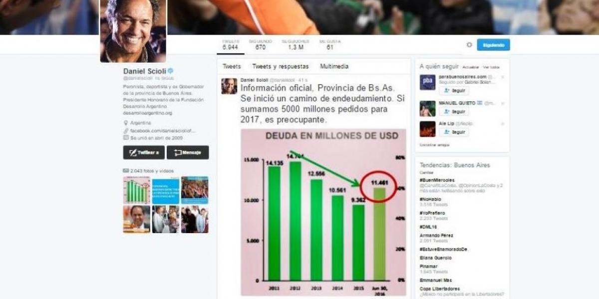 Scioli en Twitter tildó de "preocupante" la deuda y alertó por "el camino del endeudamiento" que inició la gestión de Vidal