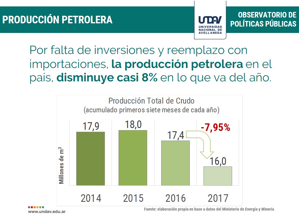 Nuestra soberanía energética con el gobierno de Macri