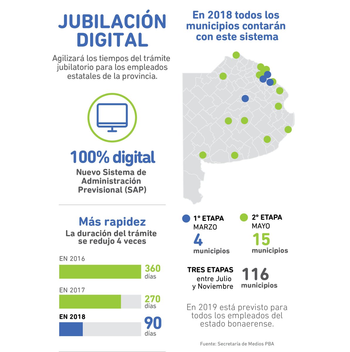 Junto a Grindetti, Vidal presentó un nuevo sistema de jubilación digital