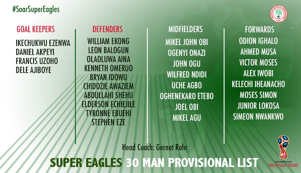 A 30 días de #Rusia: Nigeria presentó su primera lista con 30 jugadores