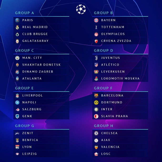 Se sorteo la Champions League 2019/20