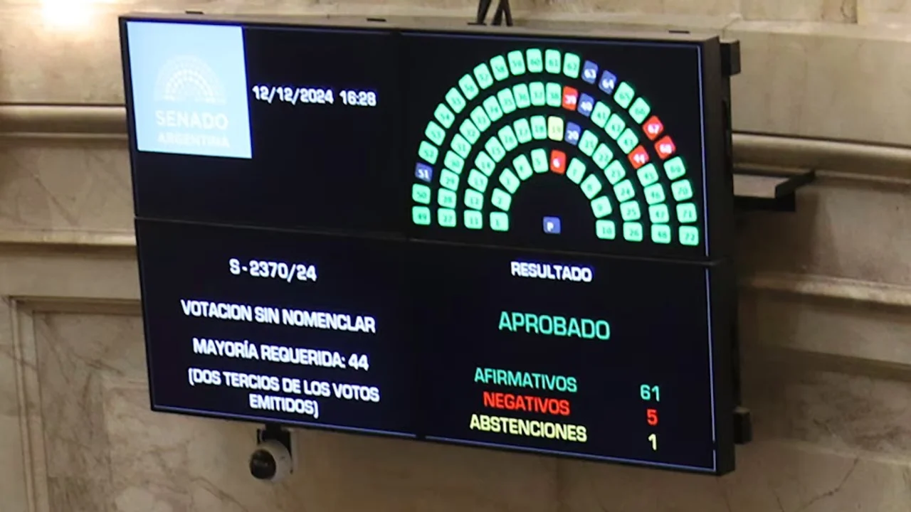 La camporista que reemplazará a Kueider y la derrota del Gobierno en el Senado